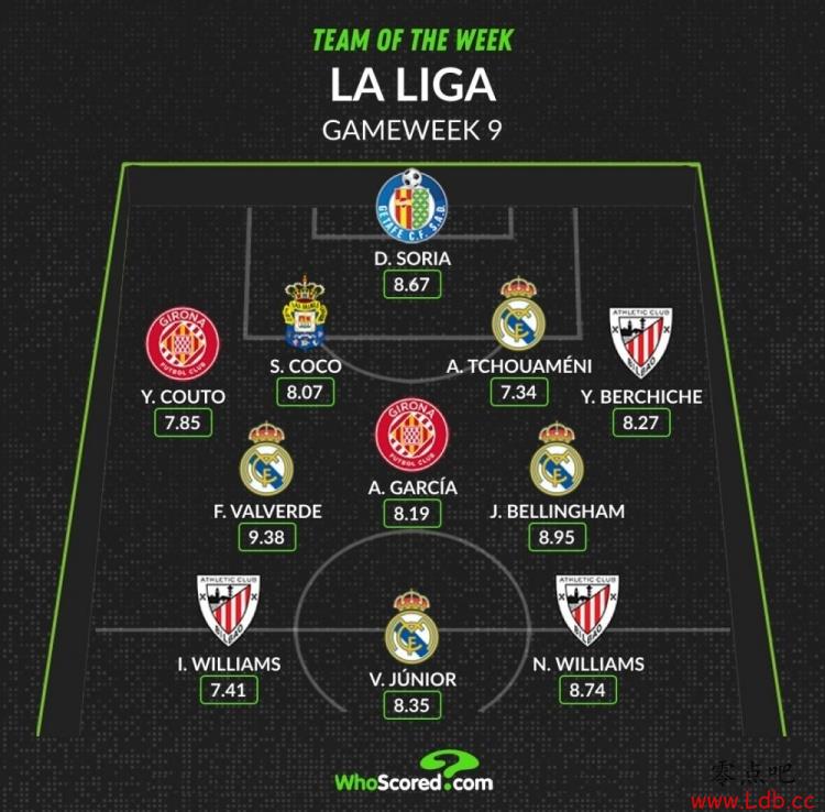 Whoscored󣺱ֶķΣ÷