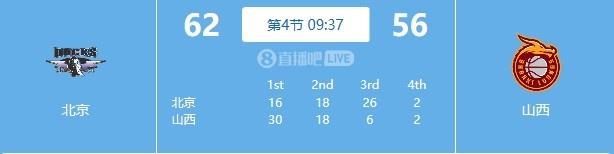 ѹں26-6񳱵ھʤ20