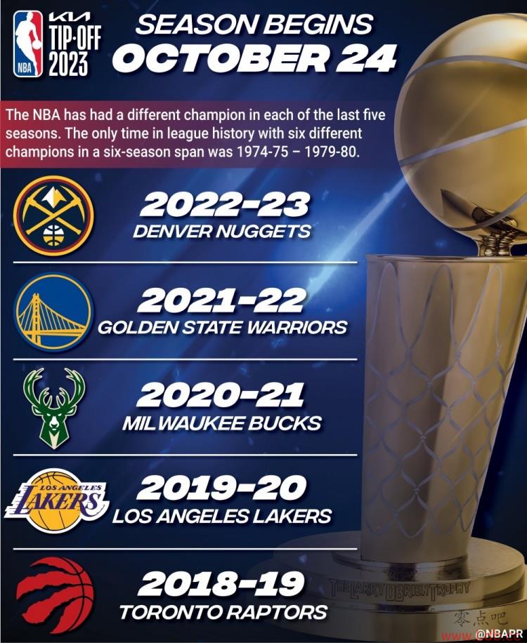 ??ȥ֧ӶڣNBAʷֹһӶ