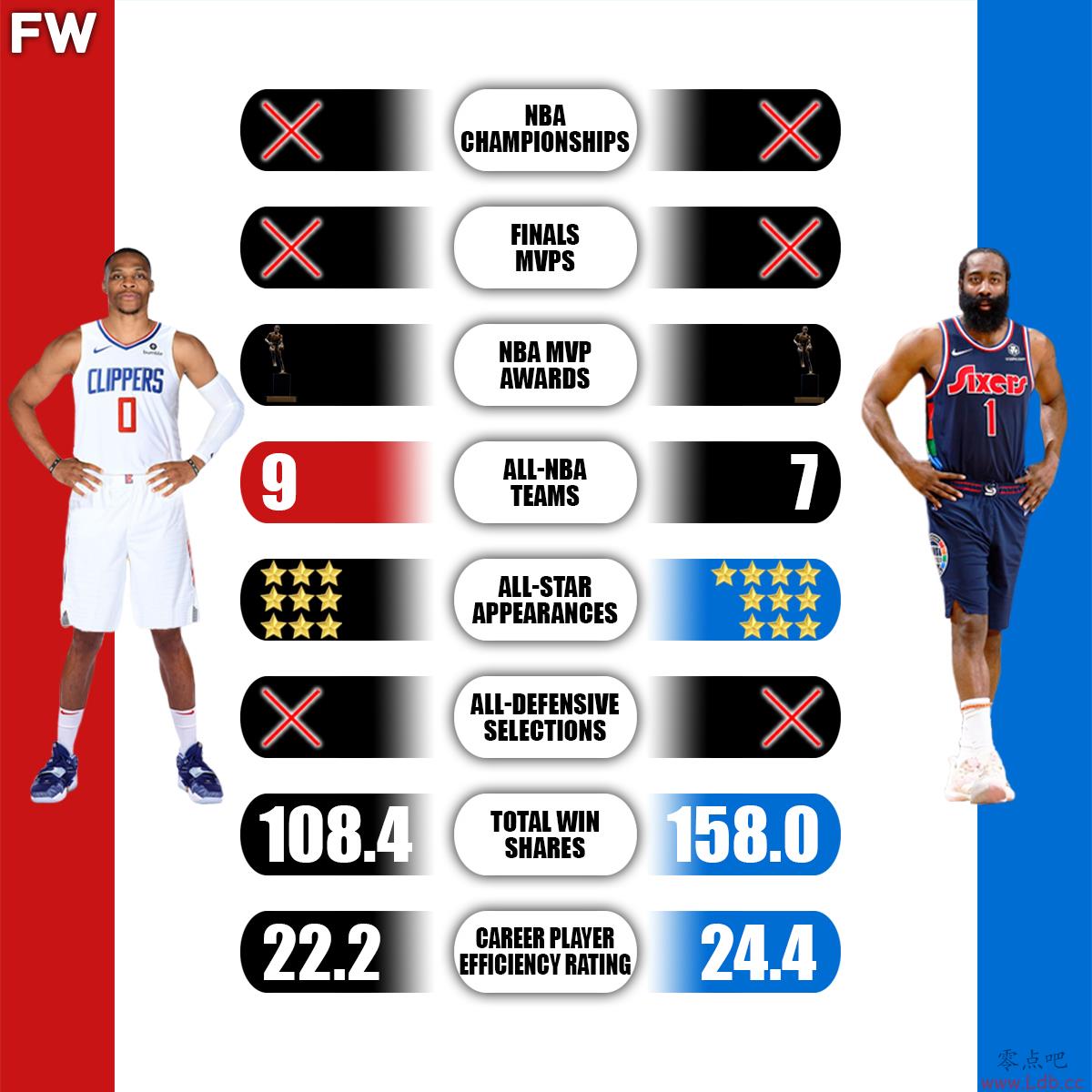 ˭ǿٺ͹ԱȣMVP1-1 9-7 ȫ9-10