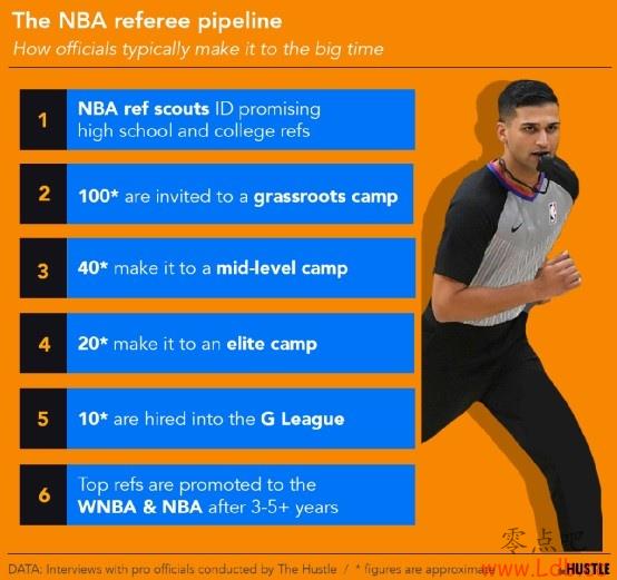 NBAеȼѵӪĲɸѡ