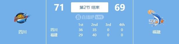 ȫ볡Ĵ71-69ȸ