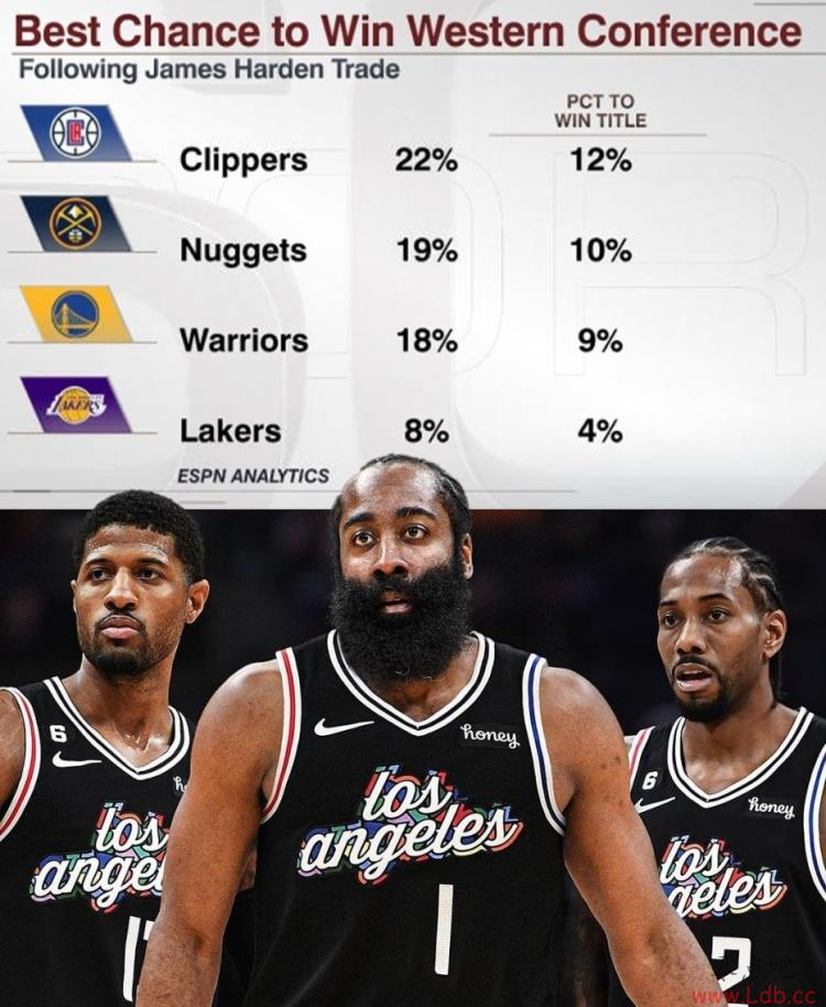 ǽ׺ESPNԤ촬22%ʳ ѹ