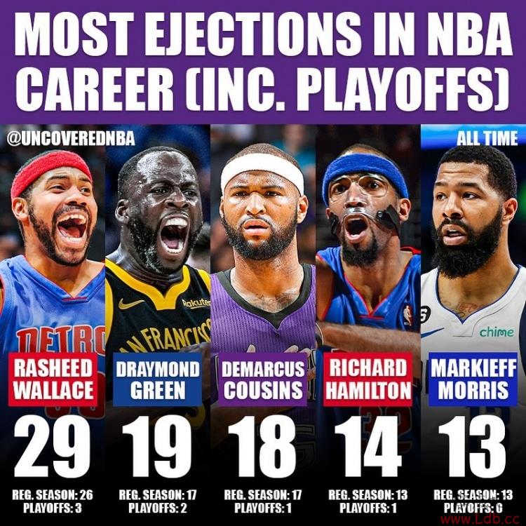 ??NBAʷԱ׷εڶ ŭңң