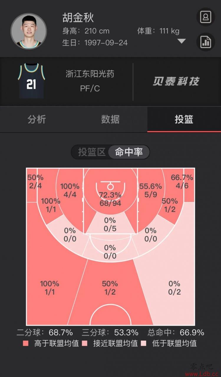 о棺ͶǲͶ