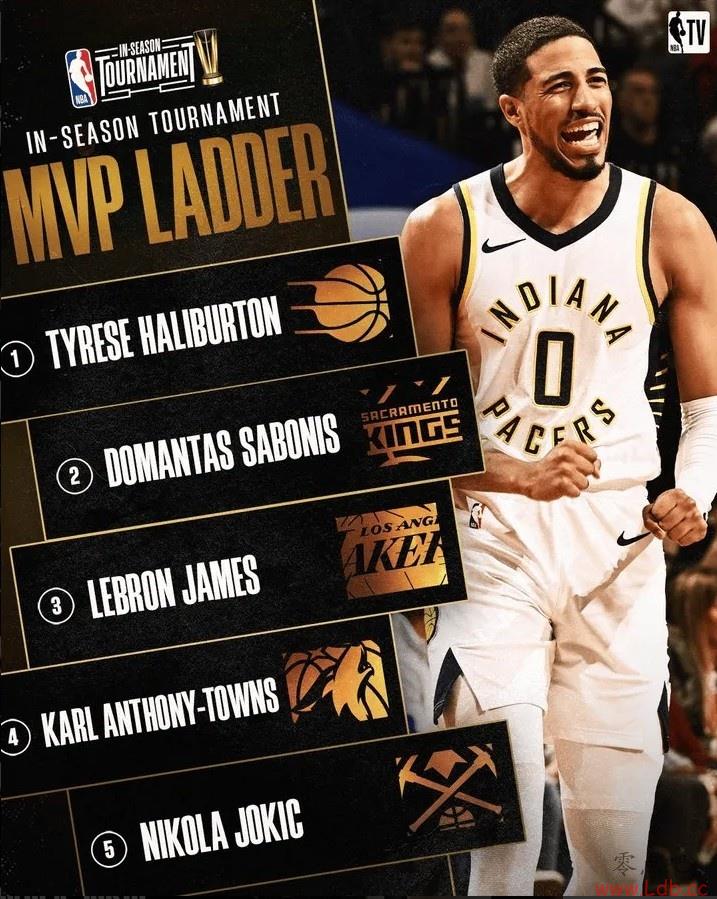 ٷNBAнMVP񣺹 Сղķ˹־Ӷ