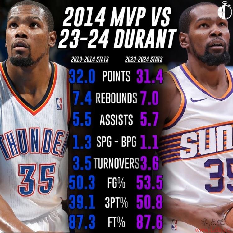 KD10ǰMVPԱȣ3ʸ11% ݻƽ