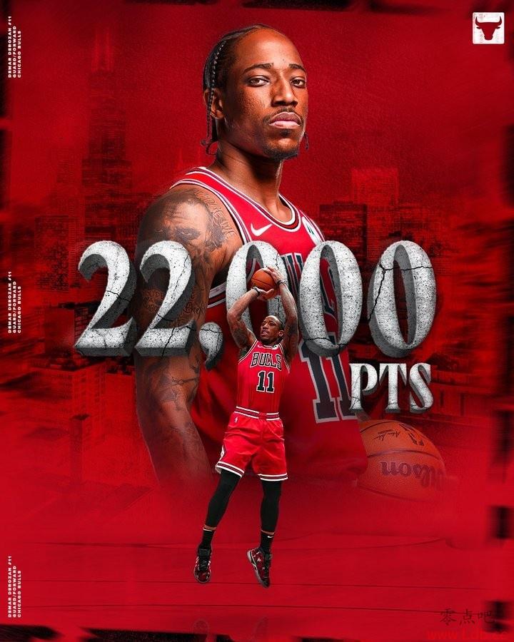 ̱ܵ÷ִﵽ22000 NBAʷ36λ