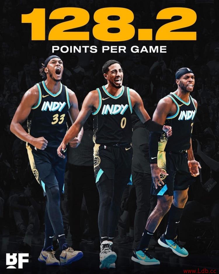 ʷǿĿǰ128.2 NBAʷ¼126.5
