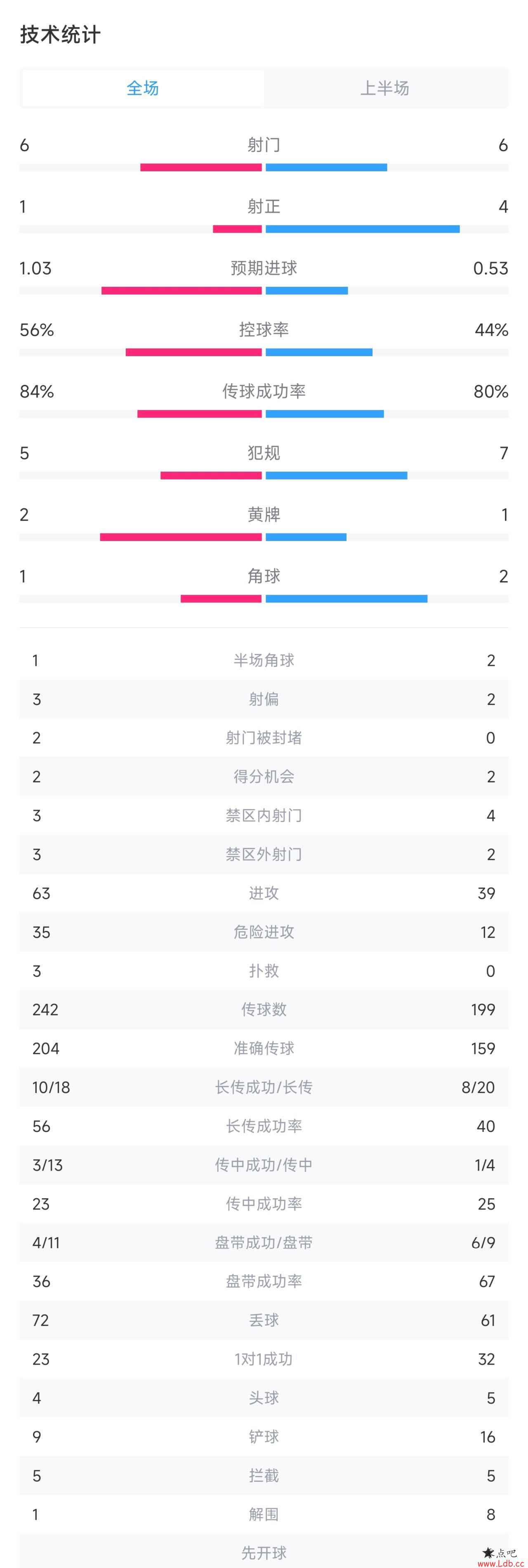 Ŧvsж볡ݣ6-61-444%