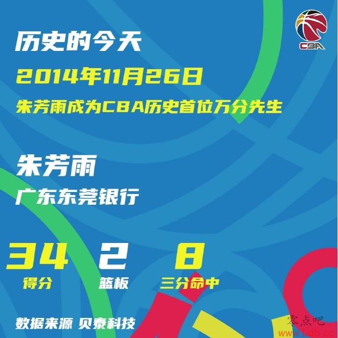 2014Ľ죺췼ΪCBAʷλ