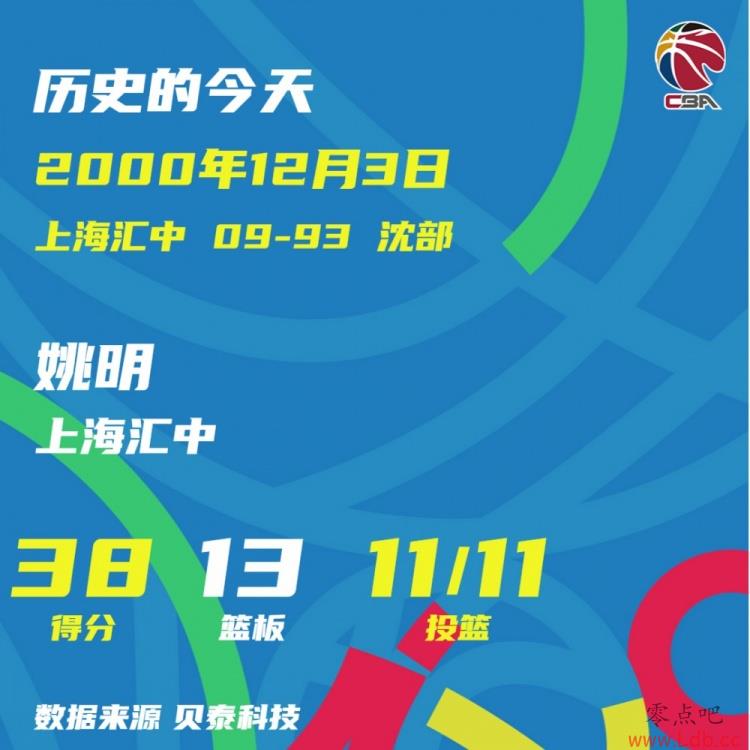 CBAʷϵĽ죺ҦΪʷλ38&100%Ա