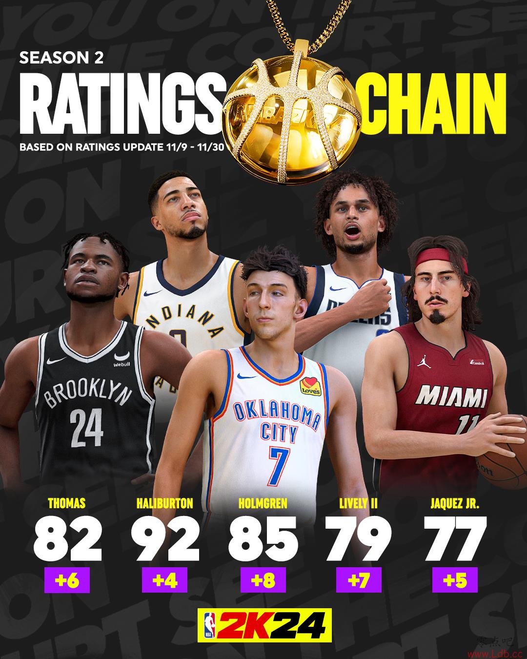 2K24 Season2ԱֵTOP5ķ+8 +4