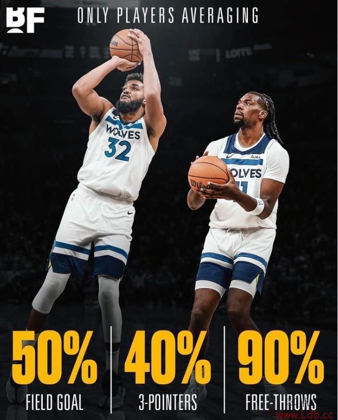 ??Ŀǰʴﵽ50/40/90%ɭǵ˹
