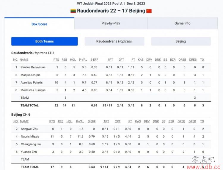 FIBA3x3ʦܾСսԸԵ̭