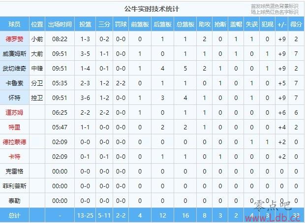 ٣׽ں21Ͷ9&42.9% ţ2513&52%
