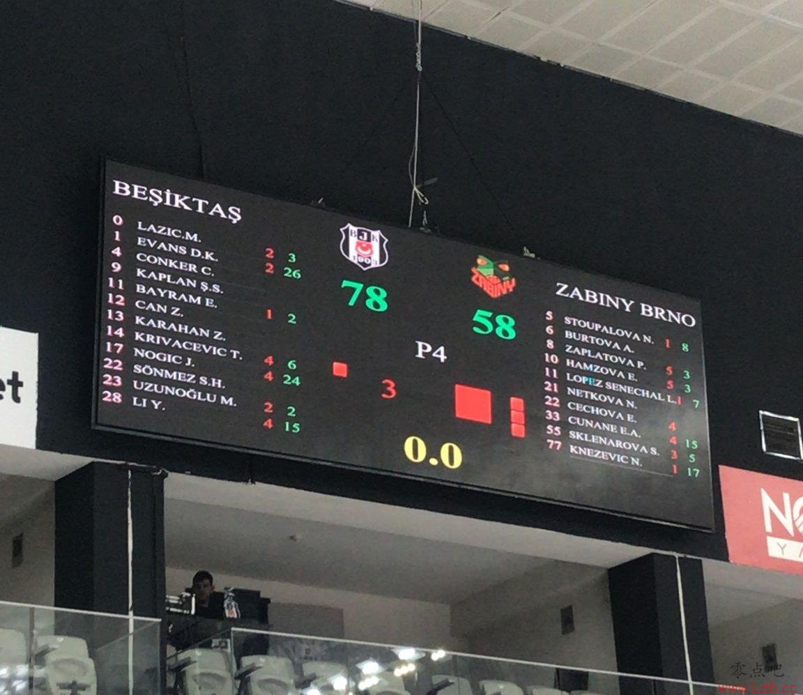 ٽEuroCup˹16ǿ 깱1513