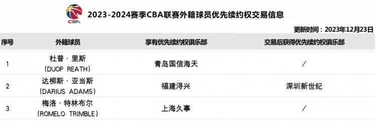 CBAٷʽ׻ǵ˹ԼȨ