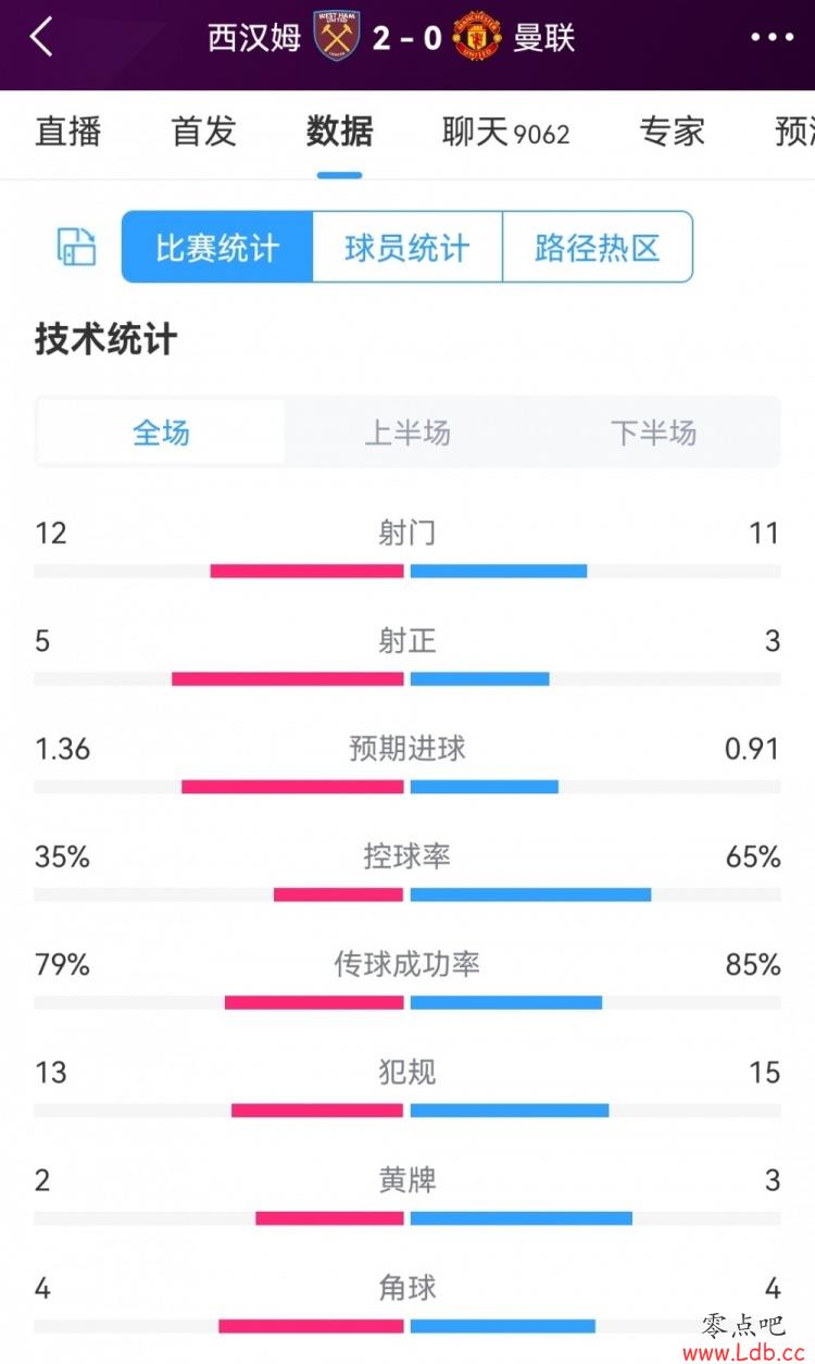 ķ2-0ȫݣ12-115-365%
