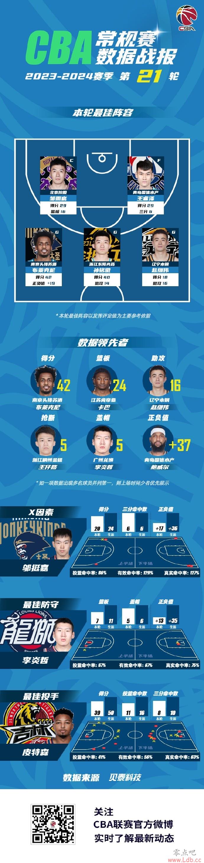 CBA20ݣ    Լΰ