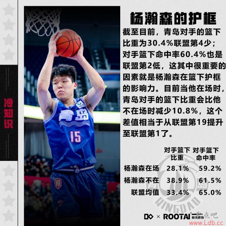 ??ɭǳ ±轵10.8%