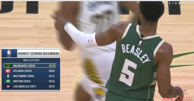 ¹12³õ131.5 NBAʷһ