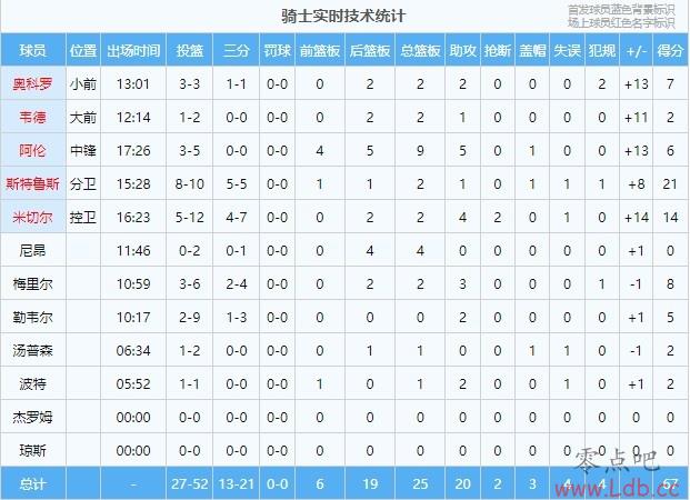 ߿ʿ볡21Ͷ13 ʸߴ61.9%