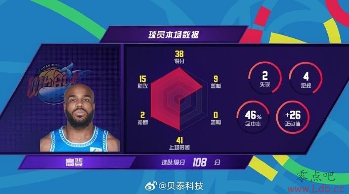 첻ǿտߵǵõ3815 CBAĵο35+15