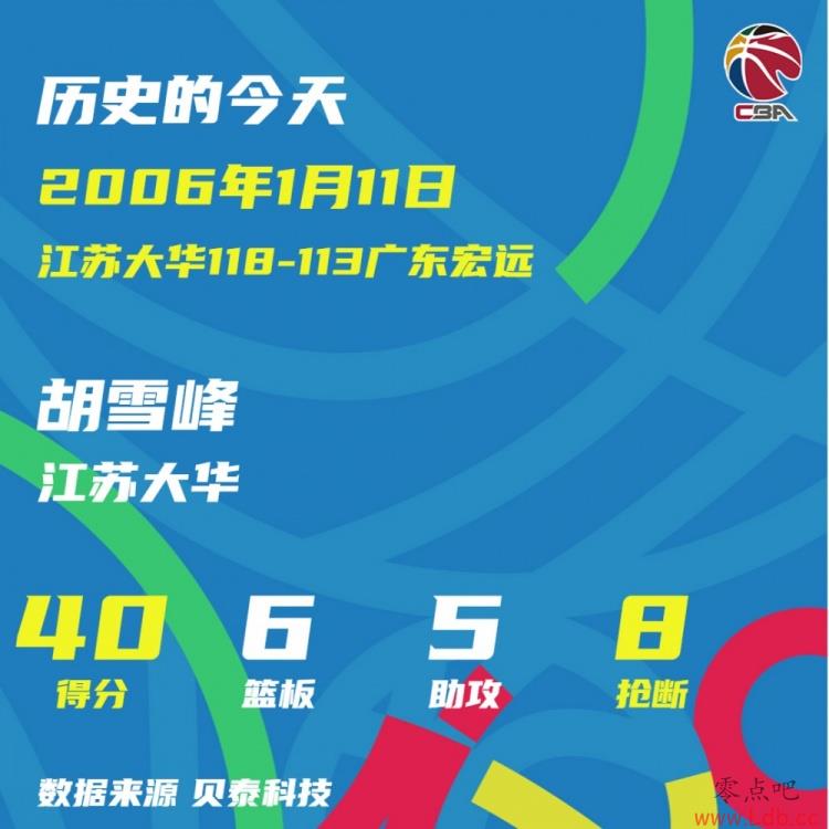 CBAʷϵĽ죺ѩ40+6+5+8Ψ ʱ3+1ɹؼ