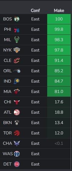 BBRԤʣ49.5% ̫ʿԼ30%