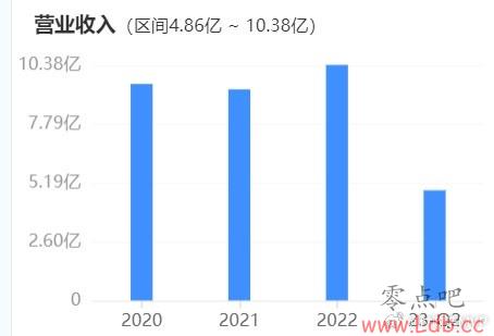 ƣֹ2023CBA˾ʲ5.22 ծߴ5.95
