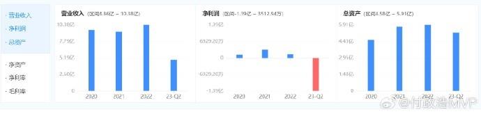 ƣֹ2023CBA˾ʲ5.22 ծߴ5.95