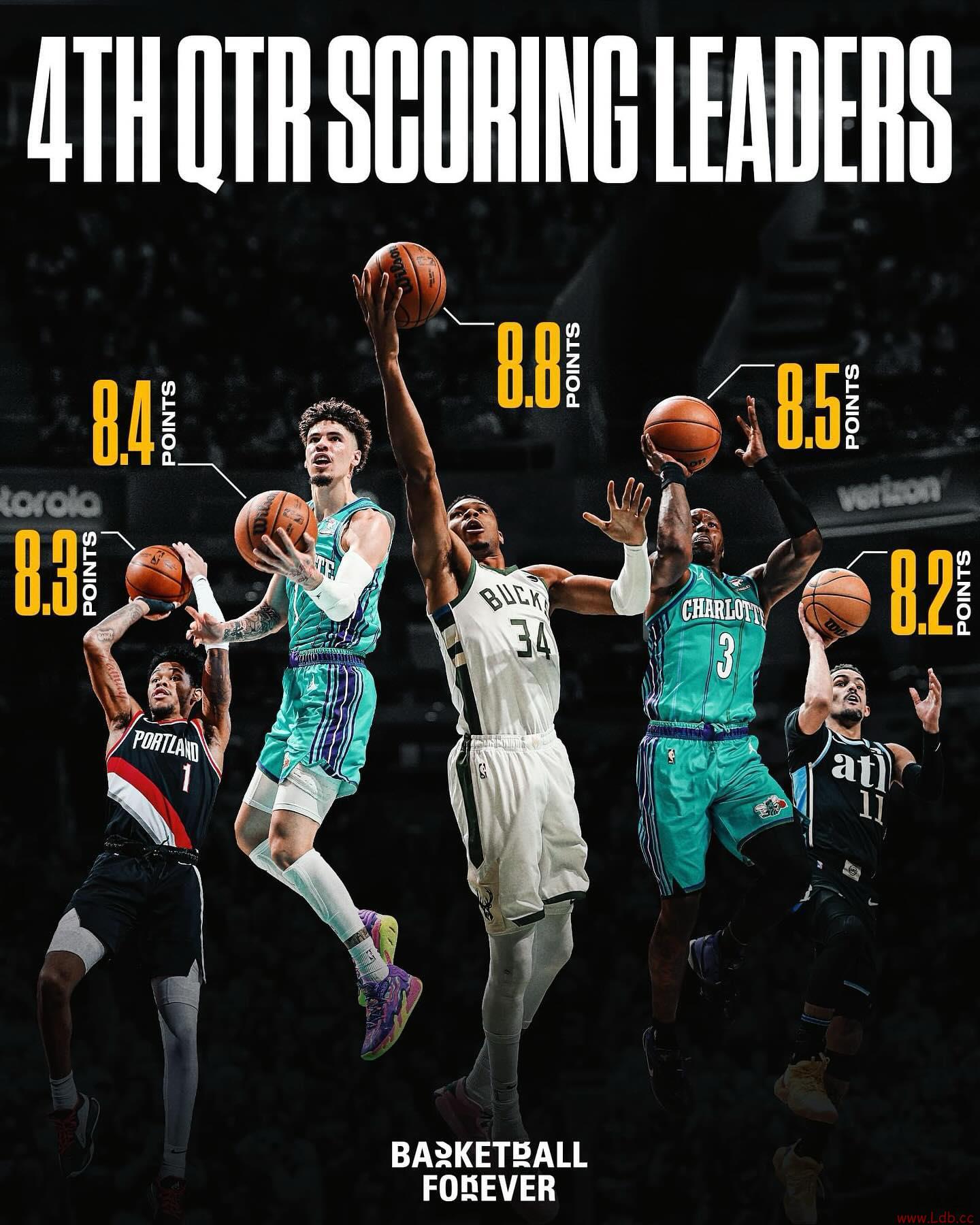 ??ĩڵ÷Top5ĸ Ӿϰ