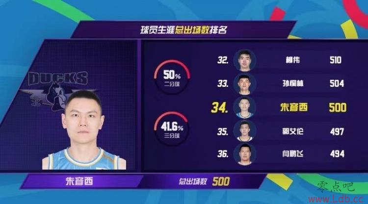 ¾CBA500 Ȼǡꡱ