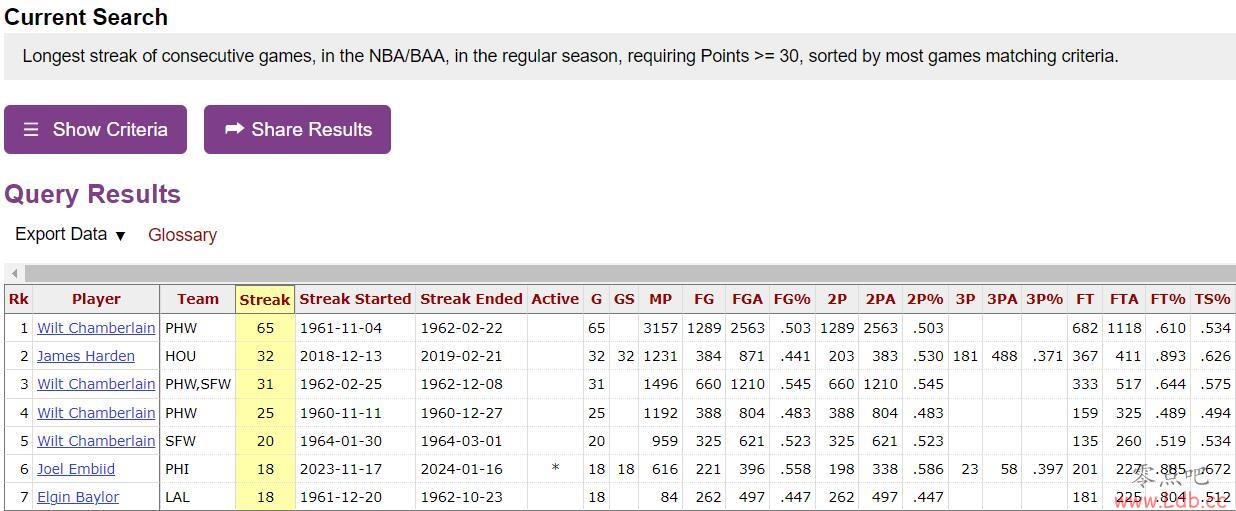 ۳ȵ1930+ NBAʷ δ˧͹