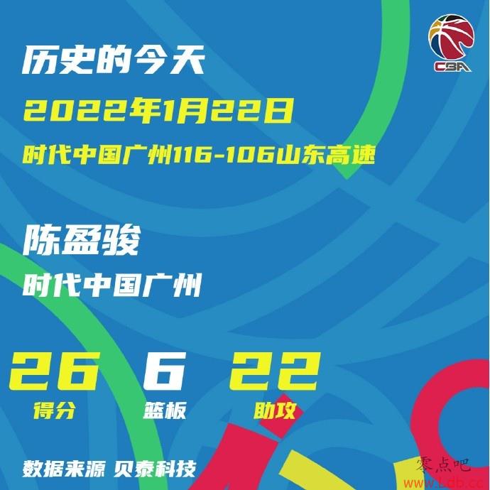 2ǰĽ죺ӯ22CBAʷ2 Ⱥ28