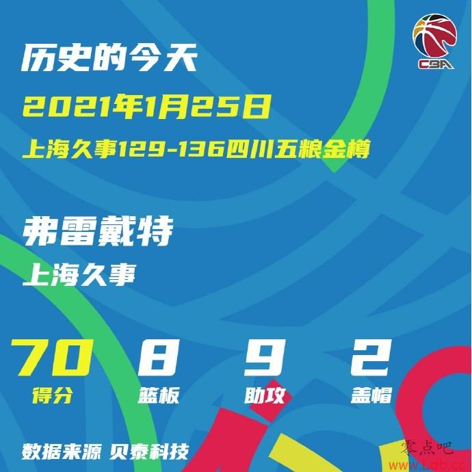 2021Ľ죺į񡱸״CBAĵ3ο70