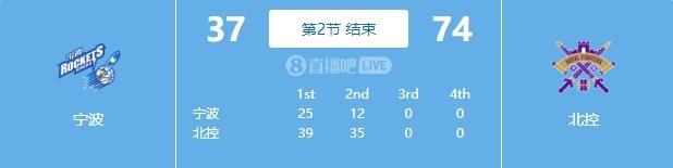 ˣصڶ35-12ʤ23 볡÷2