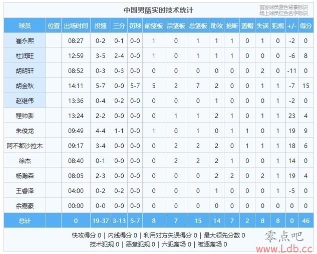 ڿ׷ֵΪ 油+10
