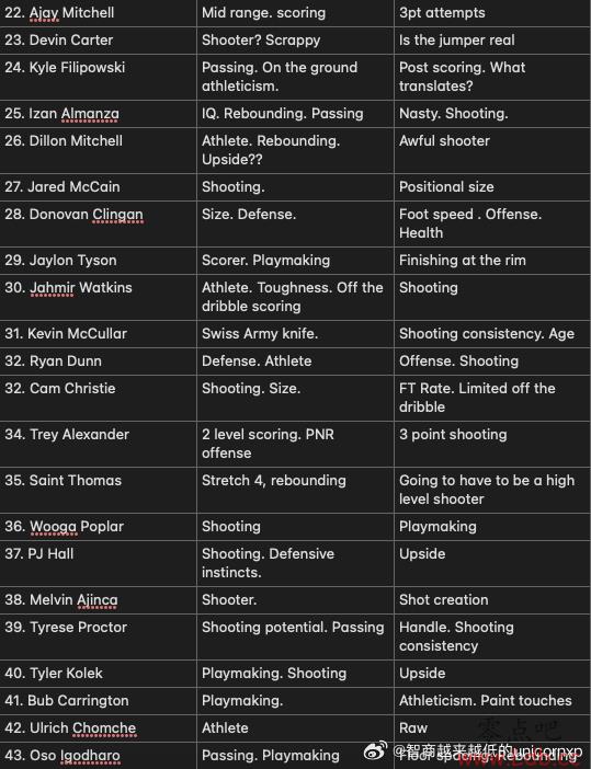 Big Board 2024ģѡ£ɭ21 ѡ״Ԫ