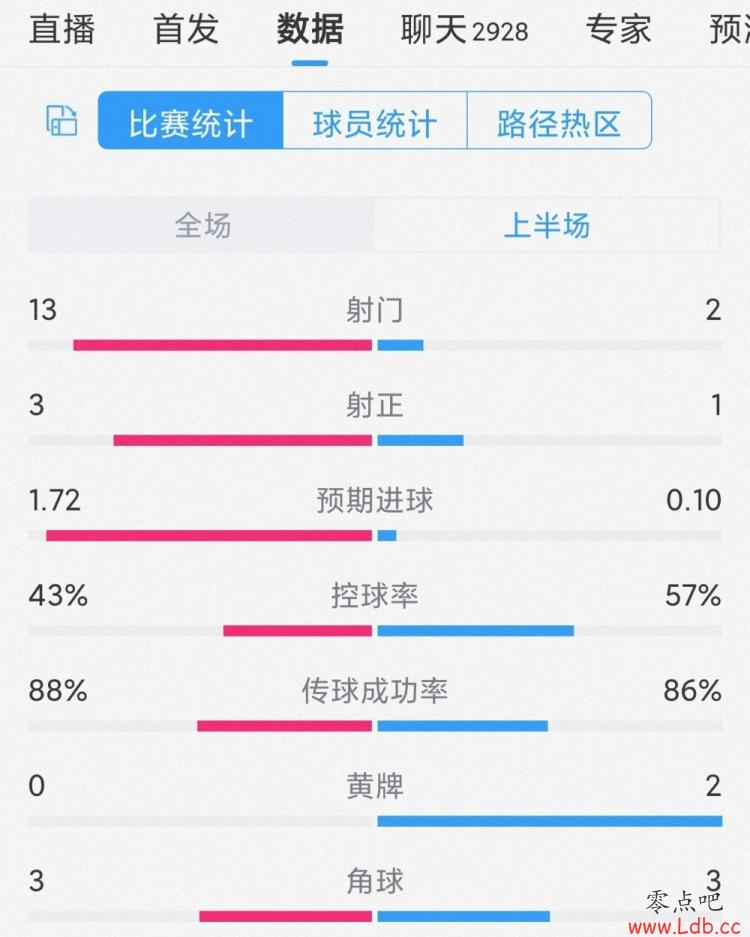 汻ܹvsɼӰ볡ݣ2-131-3