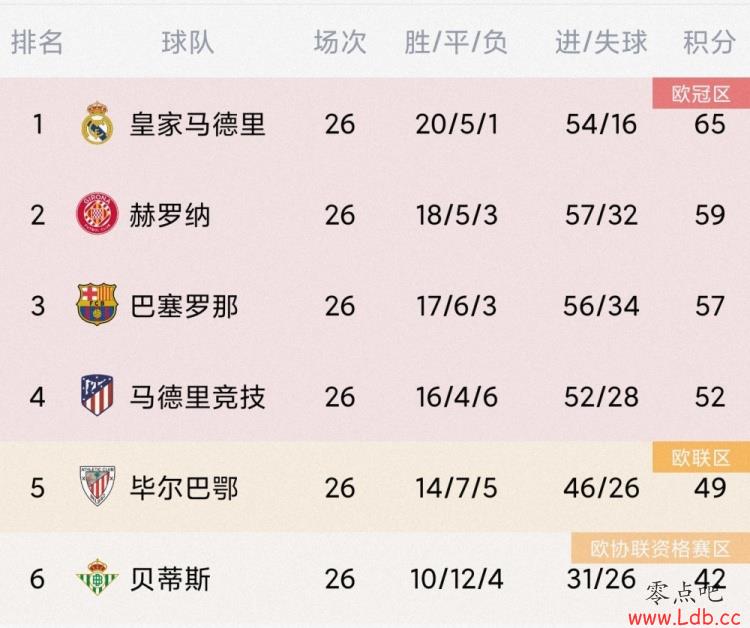 3-0ʤпŵ׻6&Ȱ2