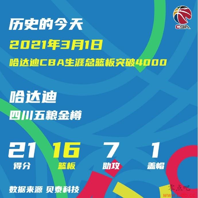 3ǰĽ죺ϳCBAʷΨһ峬4000⼮Ա
