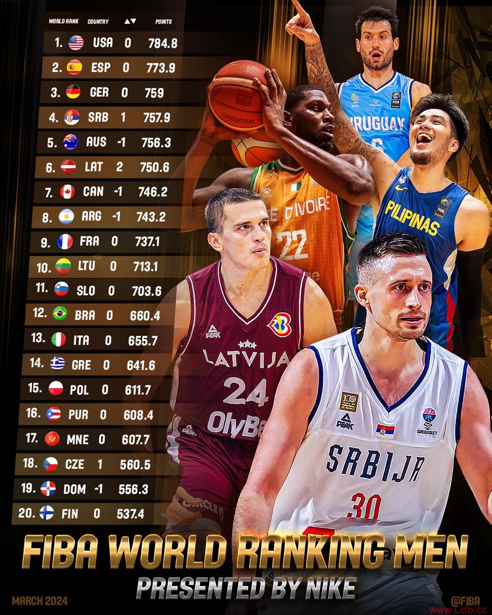 FIBAйڵ29 ձ26 ǰ