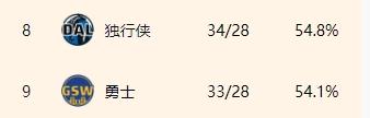 8ʿȥ1512ʤ3ܶ0.5ʤ