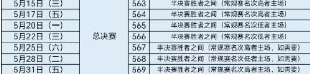 7ս4ʤCBAܾ515տ 531ս
