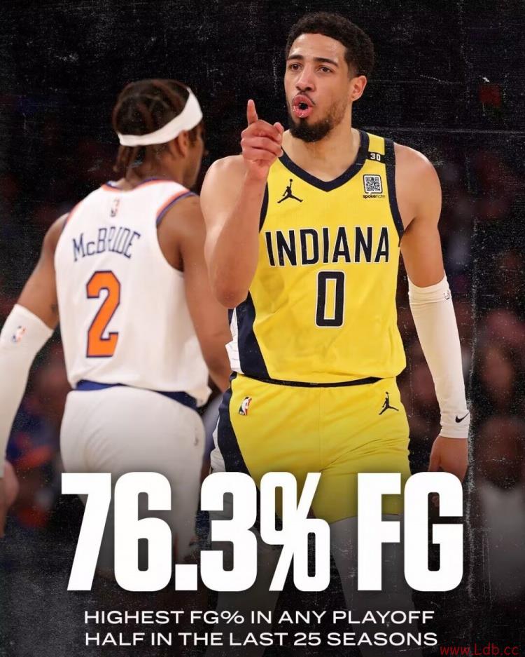 ըѣϰ볡ʸߴ76.3% NBA25¼