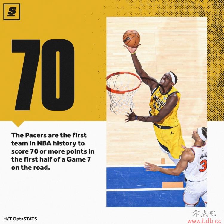 ??ߴսϰ볡70 NBAʷ׶ӣ