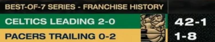 ̾2-0ʱʷϵս42ʤ1 0-2ʱս1ʤ8