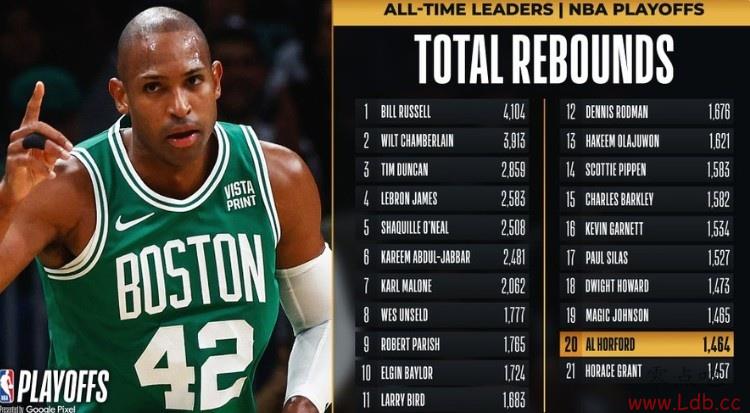 ¼Խ˹- NBAʷ20λ